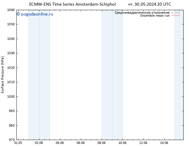 приземное давление ECMWFTS пт 31.05.2024 20 UTC