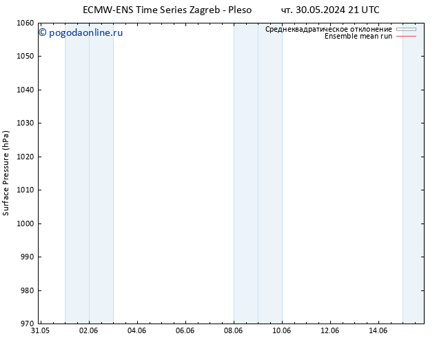 приземное давление ECMWFTS Вс 09.06.2024 21 UTC