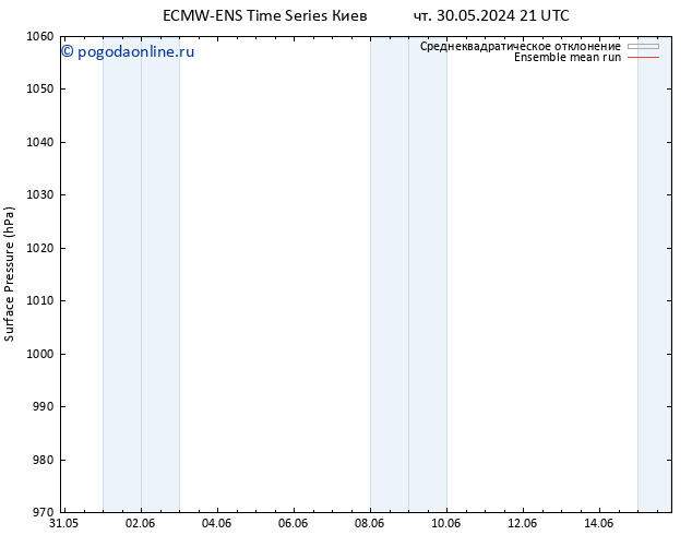 приземное давление ECMWFTS пт 31.05.2024 21 UTC