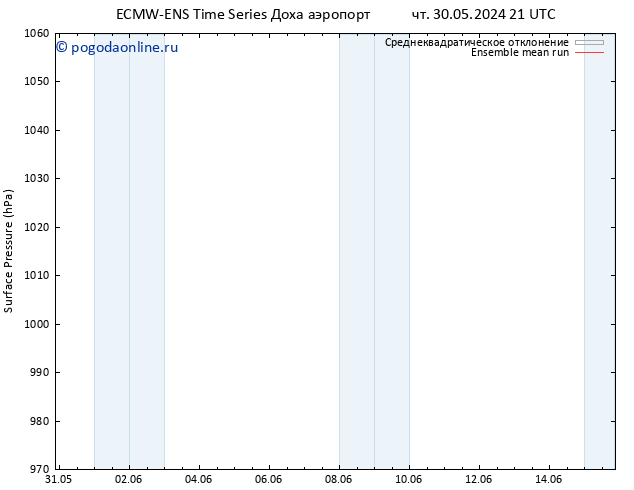 приземное давление ECMWFTS ср 05.06.2024 21 UTC