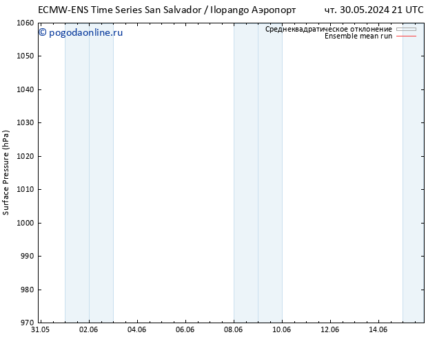 приземное давление ECMWFTS вт 04.06.2024 21 UTC