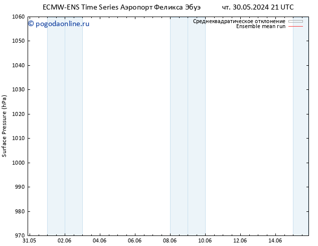 приземное давление ECMWFTS сб 01.06.2024 21 UTC