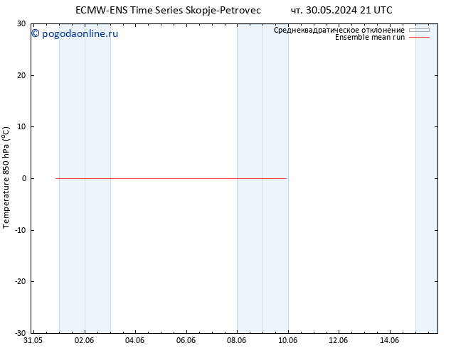 Temp. 850 гПа ECMWFTS Вс 02.06.2024 21 UTC