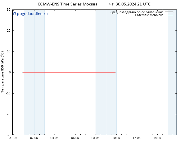 Temp. 850 гПа ECMWFTS чт 06.06.2024 21 UTC