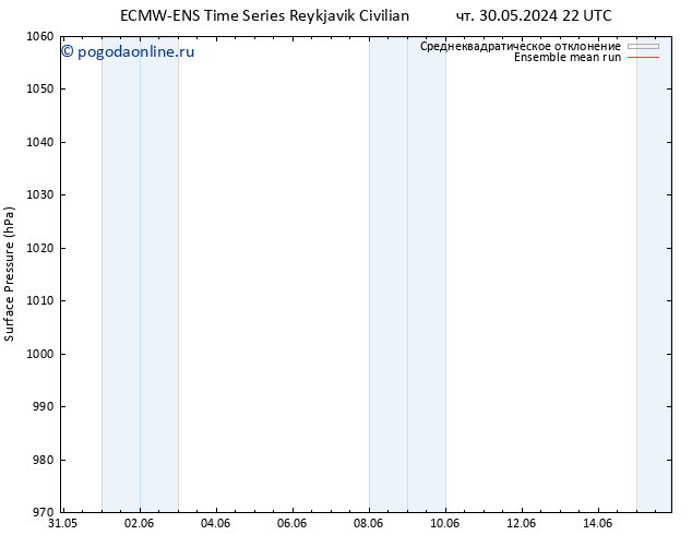 приземное давление ECMWFTS пн 03.06.2024 22 UTC