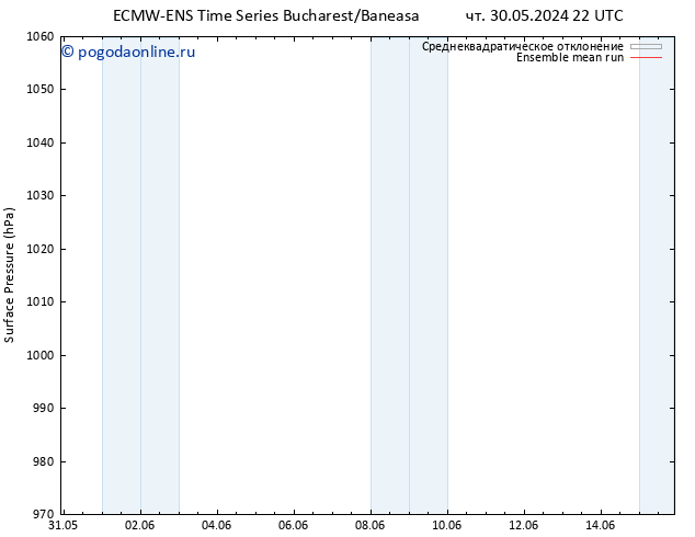 приземное давление ECMWFTS пт 31.05.2024 22 UTC