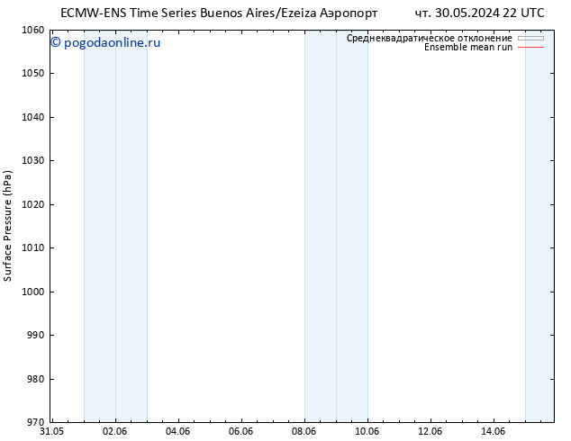 приземное давление ECMWFTS пт 31.05.2024 22 UTC