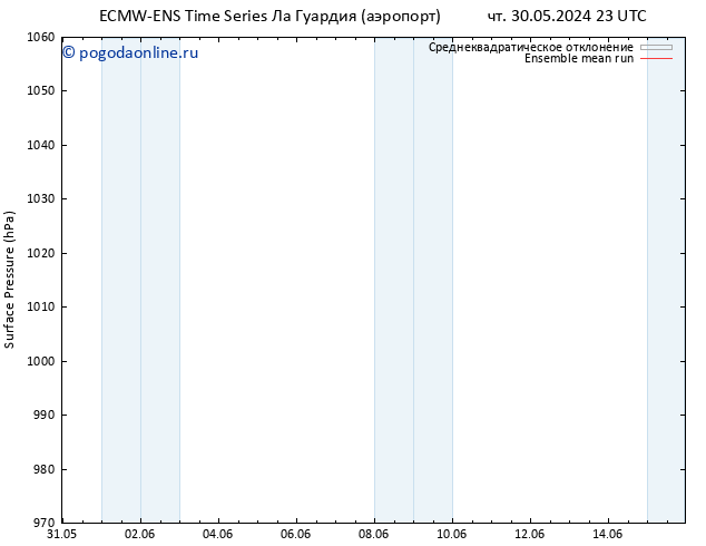 приземное давление ECMWFTS сб 01.06.2024 23 UTC
