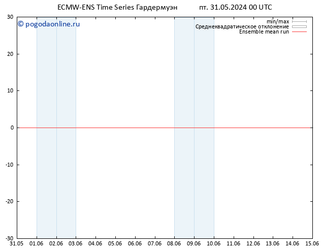 Temp. 850 гПа ECMWFTS ср 05.06.2024 00 UTC