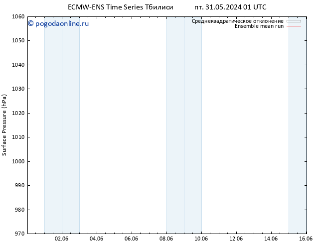 приземное давление ECMWFTS пн 03.06.2024 01 UTC