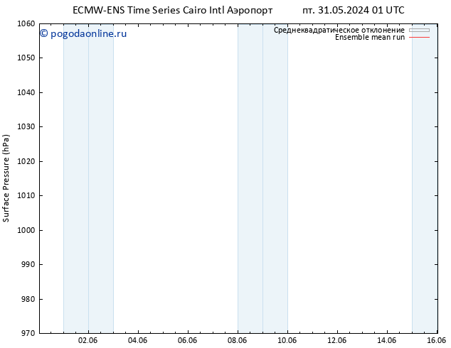 приземное давление ECMWFTS Вс 02.06.2024 01 UTC