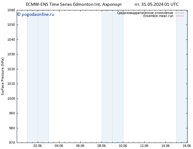 приземное давление ECMWFTS пн 10.06.2024 01 UTC