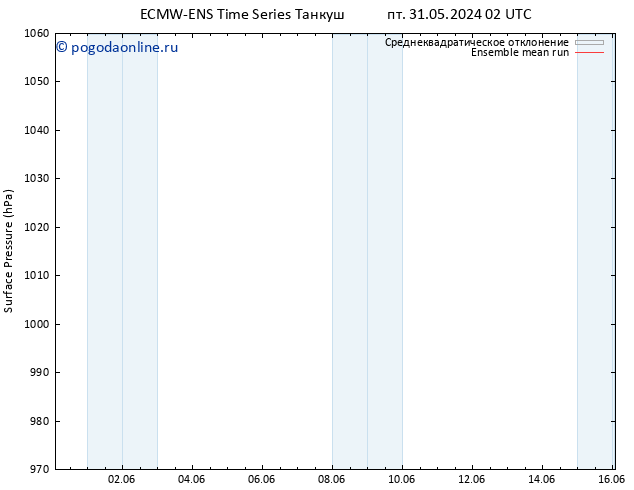 приземное давление ECMWFTS пн 10.06.2024 02 UTC
