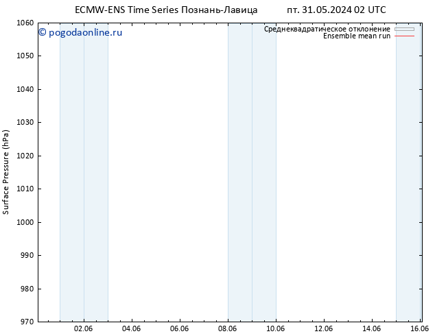 приземное давление ECMWFTS сб 01.06.2024 02 UTC