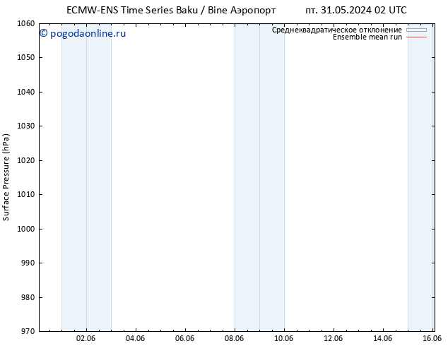 приземное давление ECMWFTS пн 03.06.2024 02 UTC