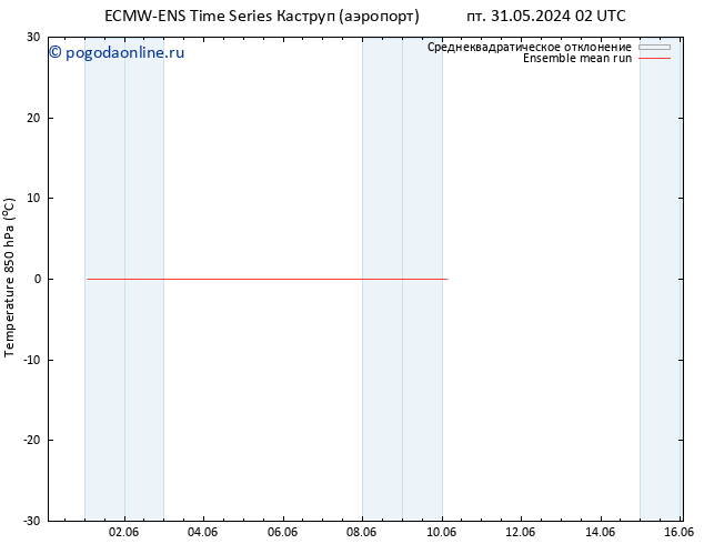 Temp. 850 гПа ECMWFTS сб 01.06.2024 02 UTC