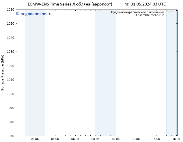 приземное давление ECMWFTS сб 01.06.2024 03 UTC