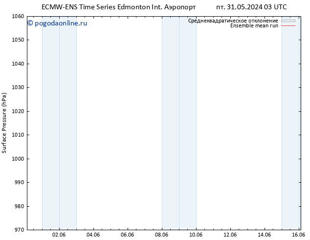 приземное давление ECMWFTS Вс 02.06.2024 03 UTC
