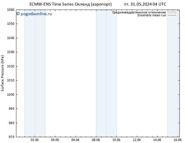 приземное давление ECMWFTS чт 06.06.2024 04 UTC