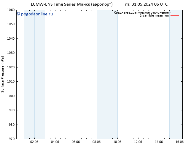 приземное давление ECMWFTS вт 04.06.2024 06 UTC