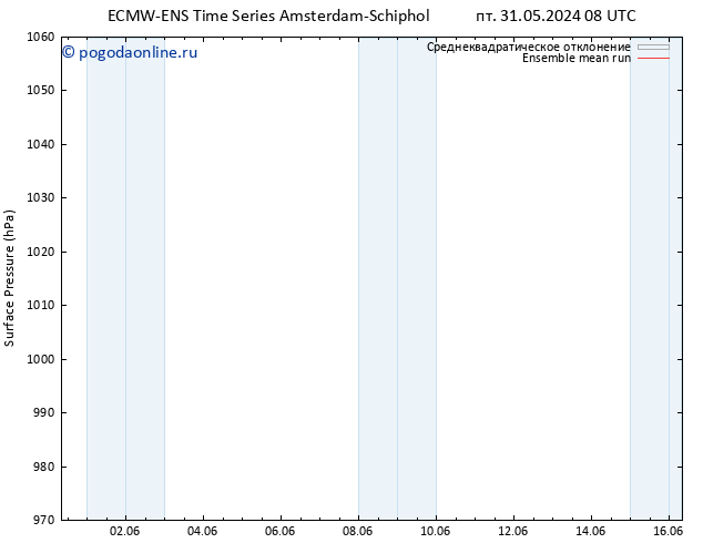 приземное давление ECMWFTS вт 04.06.2024 08 UTC