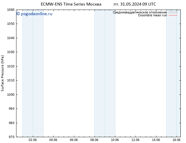 приземное давление ECMWFTS сб 01.06.2024 09 UTC