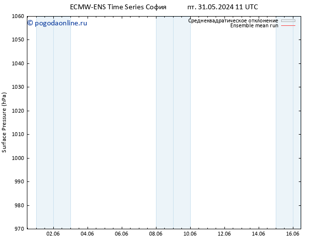 приземное давление ECMWFTS Вс 02.06.2024 11 UTC