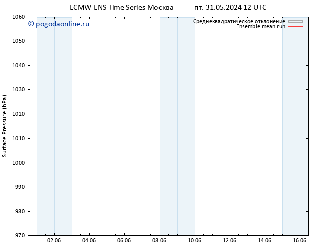 приземное давление ECMWFTS пн 10.06.2024 12 UTC