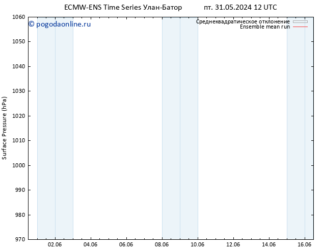 приземное давление ECMWFTS пн 10.06.2024 12 UTC