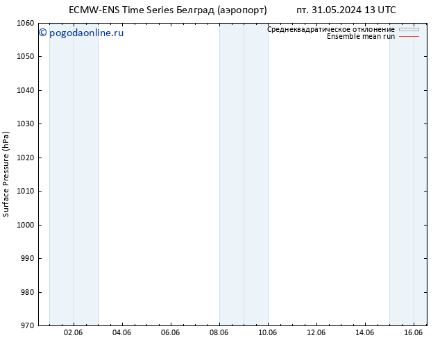 приземное давление ECMWFTS ср 05.06.2024 13 UTC