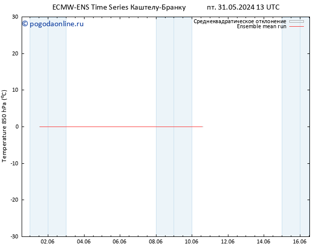 Temp. 850 гПа ECMWFTS пн 03.06.2024 13 UTC