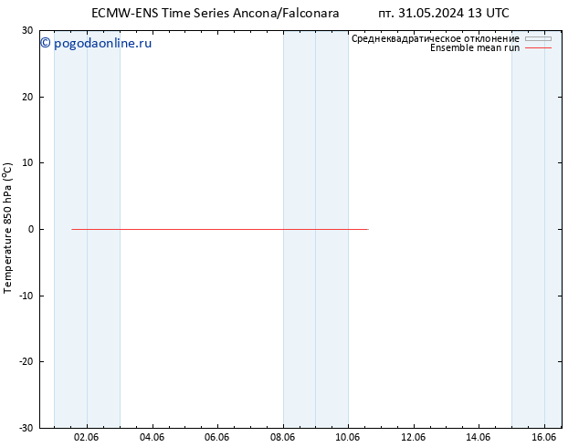Temp. 850 гПа ECMWFTS сб 01.06.2024 13 UTC