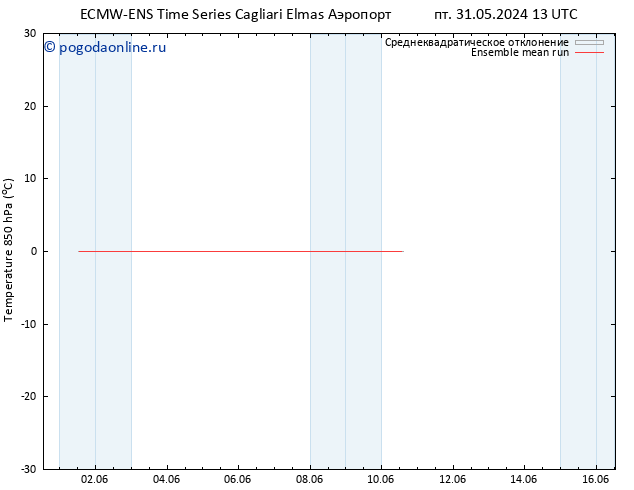 Temp. 850 гПа ECMWFTS сб 01.06.2024 13 UTC