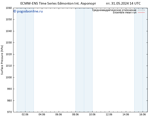 приземное давление ECMWFTS вт 04.06.2024 14 UTC