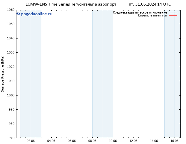 приземное давление ECMWFTS сб 01.06.2024 14 UTC