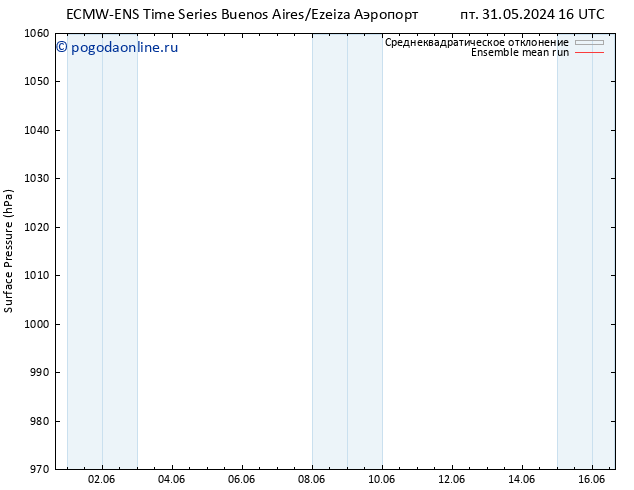 приземное давление ECMWFTS пн 10.06.2024 16 UTC