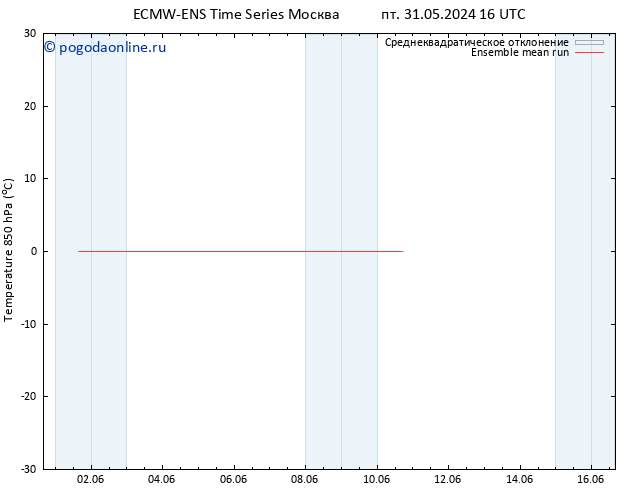 Temp. 850 гПа ECMWFTS сб 08.06.2024 16 UTC