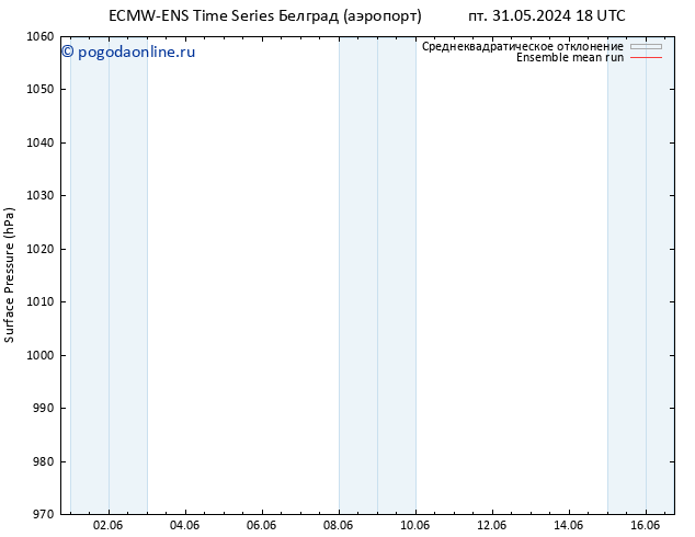 приземное давление ECMWFTS Вс 02.06.2024 18 UTC