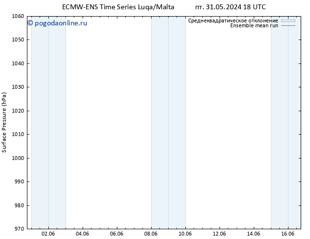 приземное давление ECMWFTS ср 05.06.2024 18 UTC