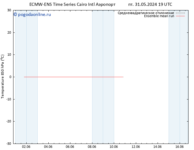 Temp. 850 гПа ECMWFTS чт 06.06.2024 19 UTC