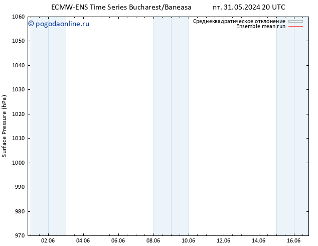 приземное давление ECMWFTS пн 10.06.2024 20 UTC