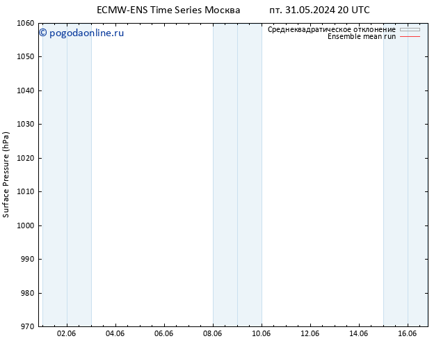 приземное давление ECMWFTS Вс 02.06.2024 20 UTC