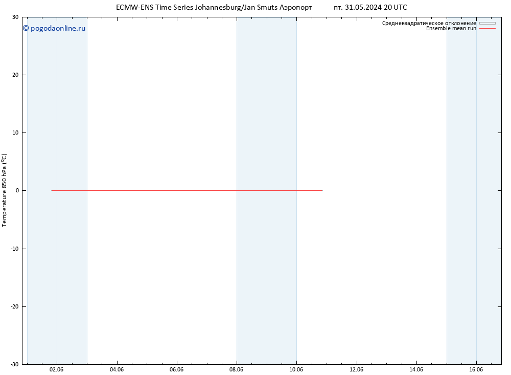 Temp. 850 гПа ECMWFTS ср 05.06.2024 20 UTC