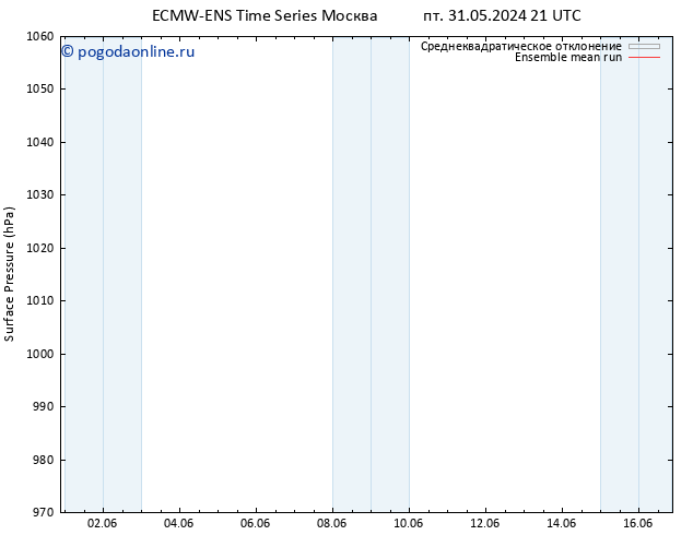 приземное давление ECMWFTS пн 03.06.2024 21 UTC