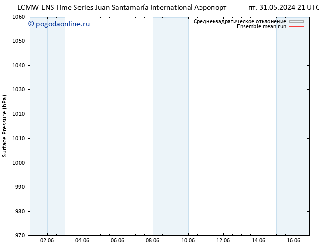 приземное давление ECMWFTS ср 05.06.2024 21 UTC