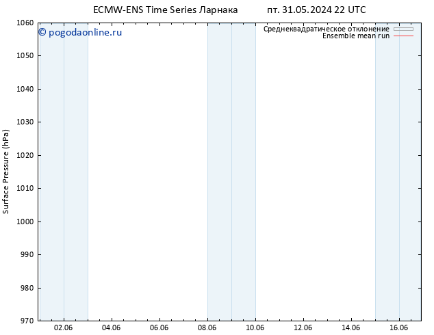 приземное давление ECMWFTS вт 04.06.2024 22 UTC
