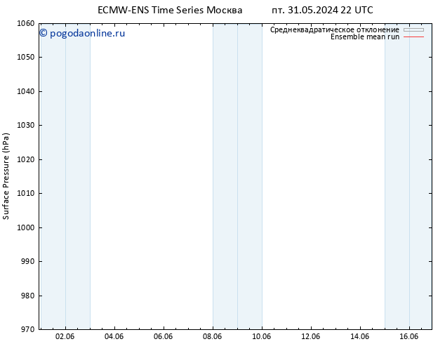 приземное давление ECMWFTS ср 05.06.2024 22 UTC