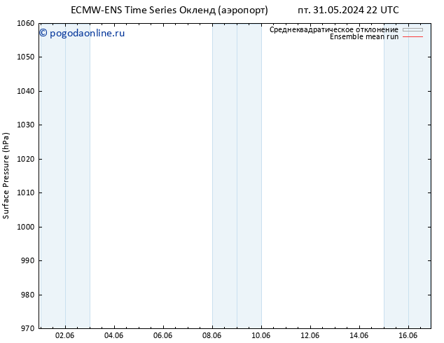 приземное давление ECMWFTS сб 01.06.2024 22 UTC