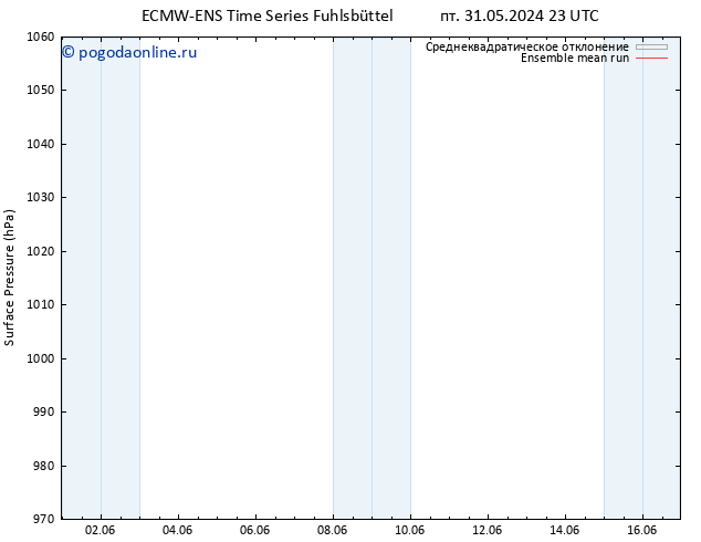 приземное давление ECMWFTS сб 01.06.2024 23 UTC