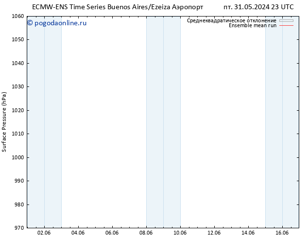 приземное давление ECMWFTS сб 08.06.2024 23 UTC